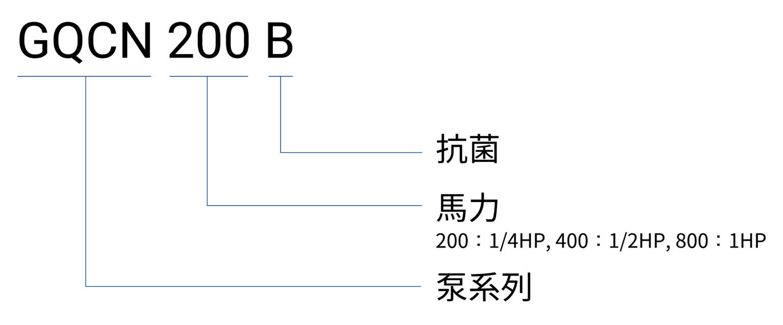 GQCN B 編碼原則(中文) 04