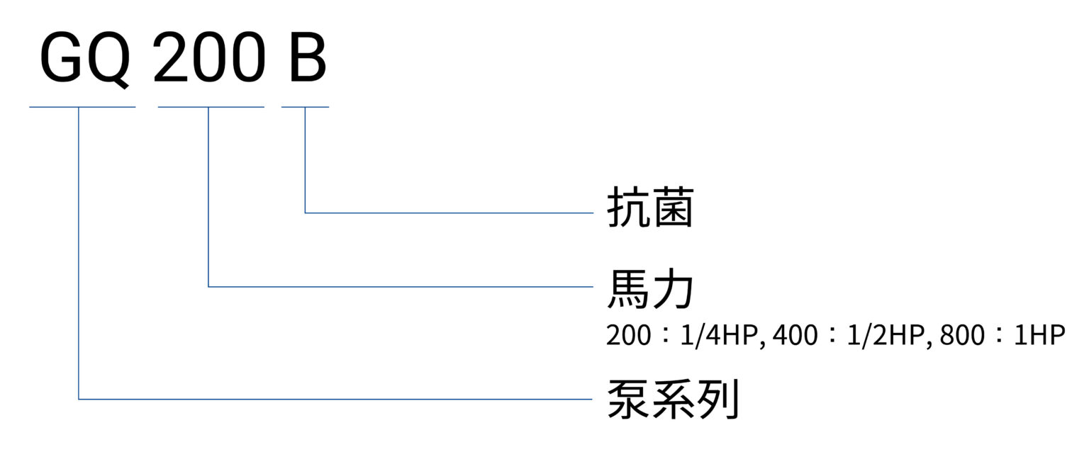 GQ B 編碼原則(中文)