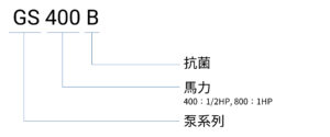 GS B 編碼原則(中文)