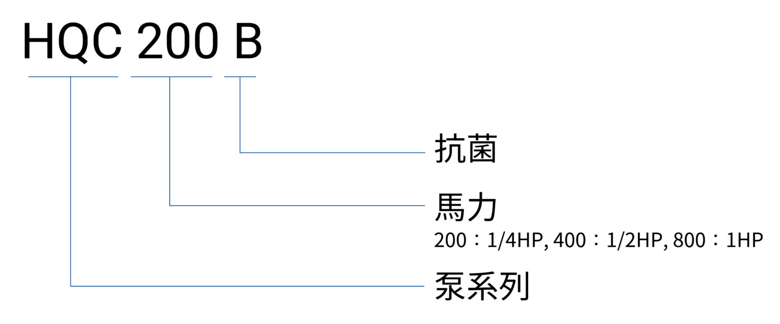 HQC B 編碼原則(中文)