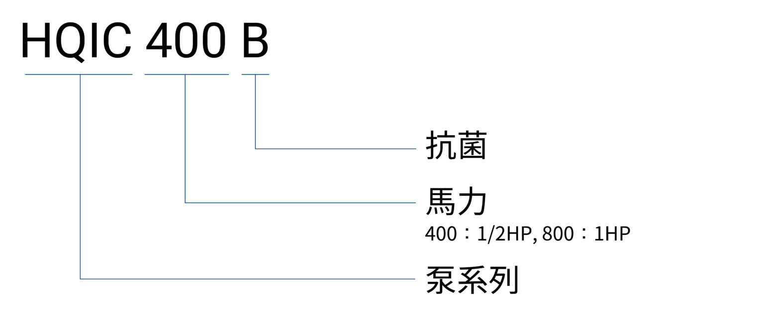 HQIC B 編碼原則(中文)