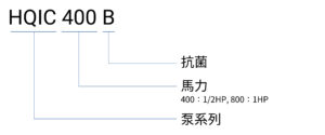 HQIC B 編碼原則(中文)