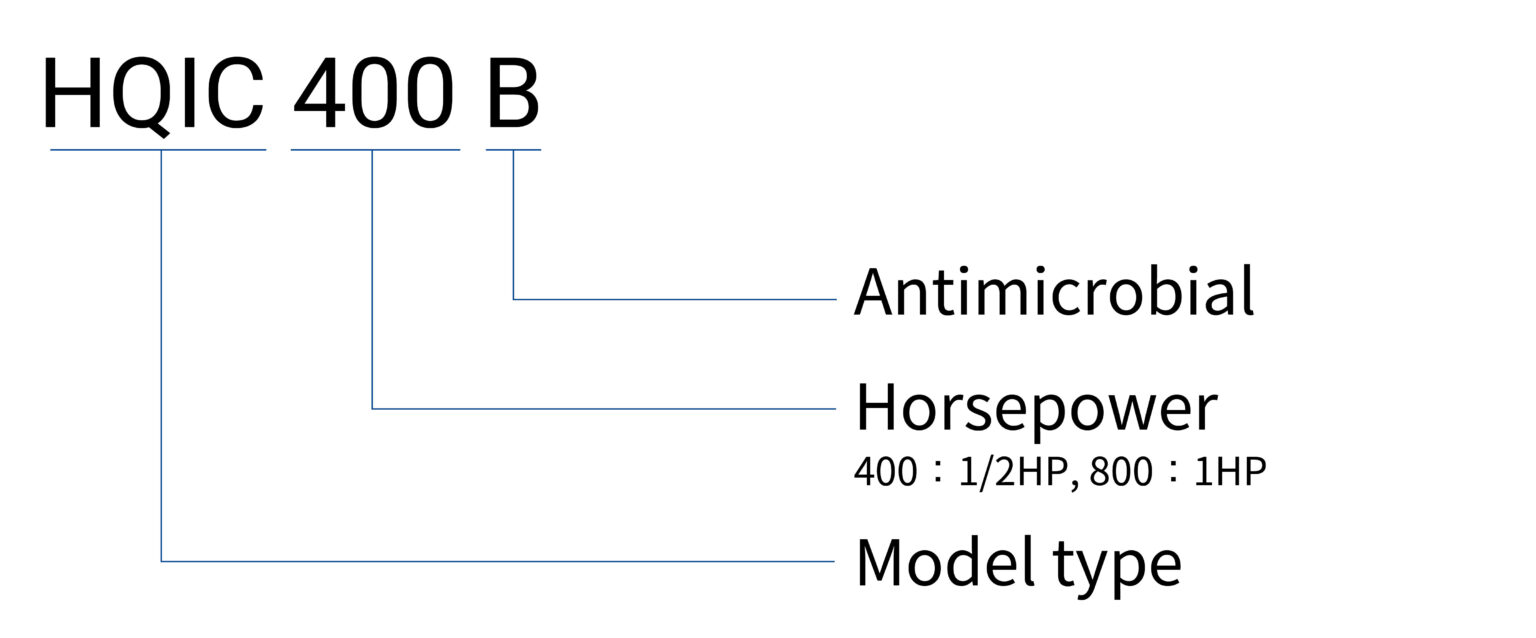 HQIC B 編碼原則(英文)
