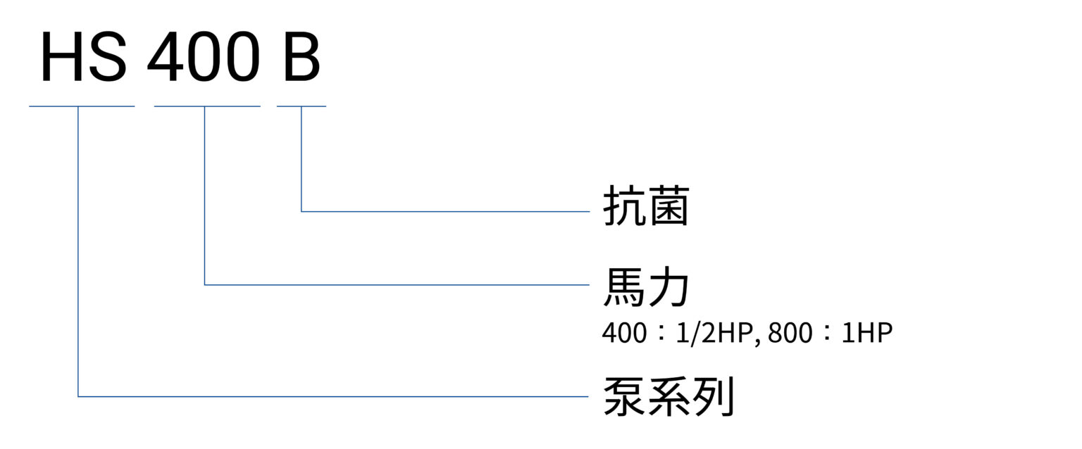 HS B 編碼原則(中文)