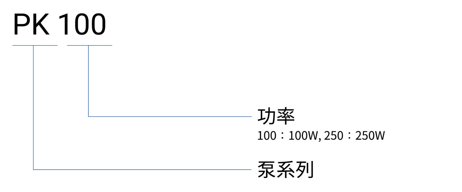 PK_編碼原則(中文)