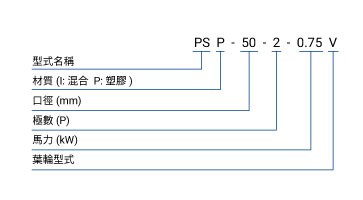 PSP TW CODE