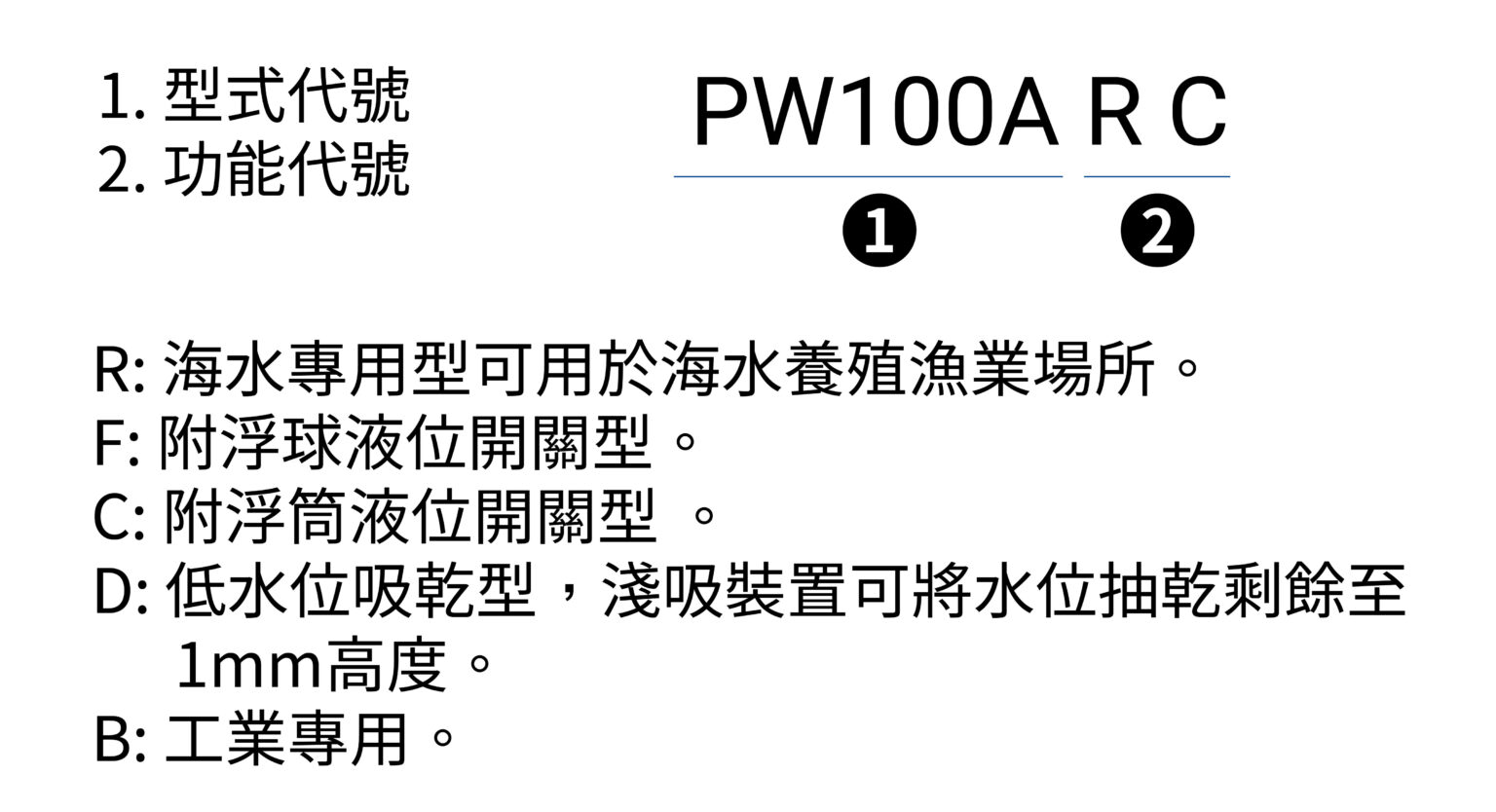 PW 編碼原則(中文)