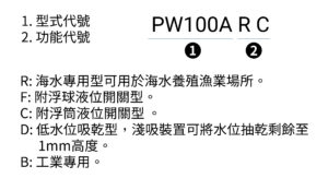 PW 編碼原則(中文)