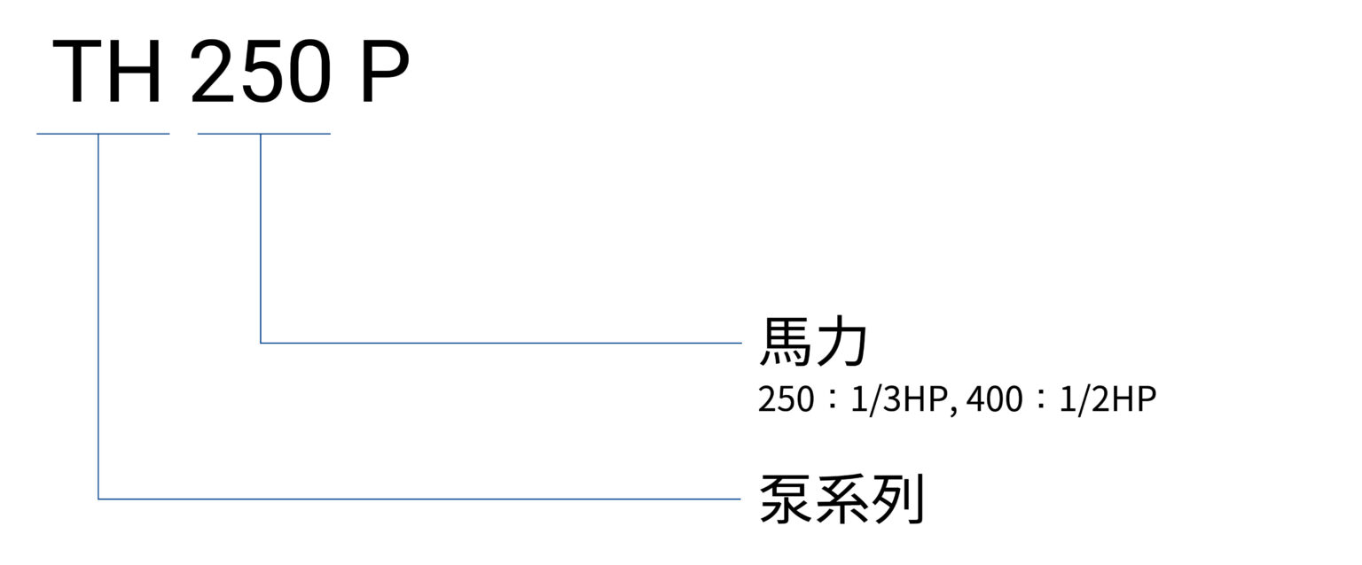 TH_編碼原則(中文)