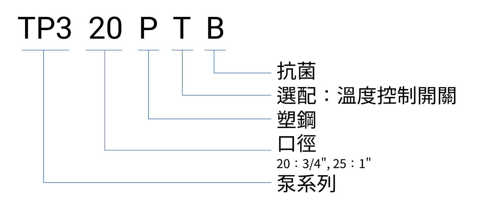 TP3 PTB 編碼原則(中文)