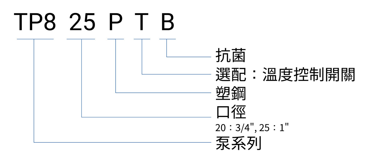 TP8 PTB編碼原則(中文)