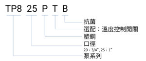 TP8 PTB編碼原則(中文)