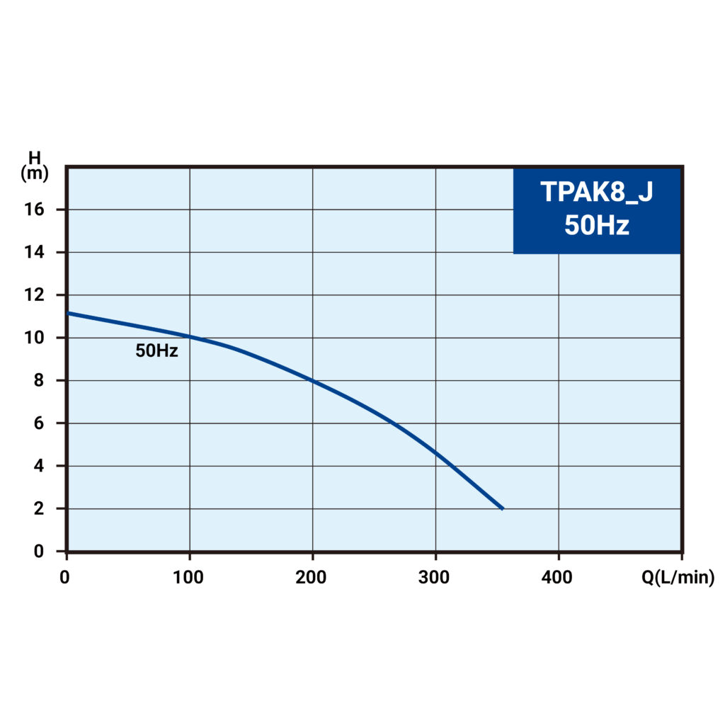 TPAK_J曲線圖-50Hz