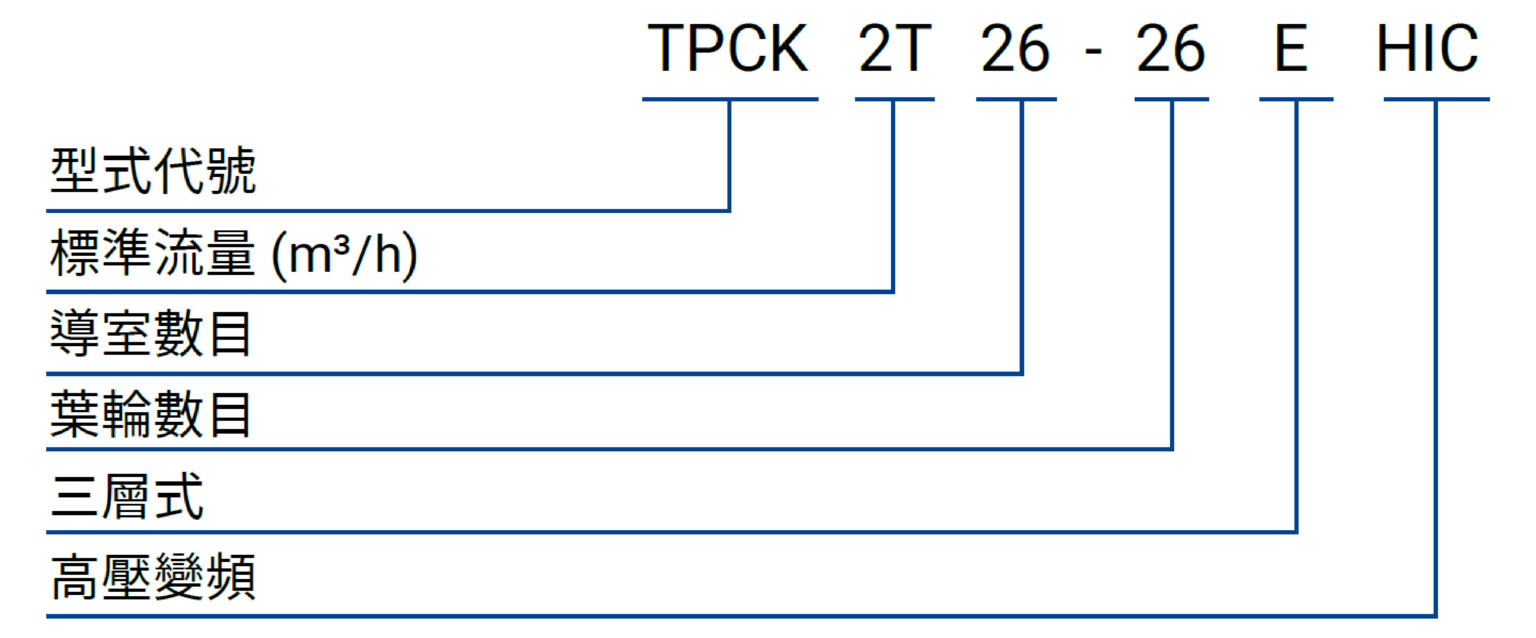 TPCK2T26 26EHIC 編碼原則(中文)