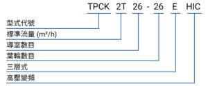 TPCK2T26 26EHIC 編碼原則(中文)