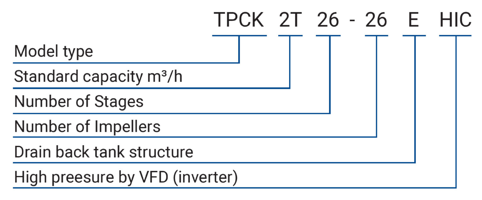 TPCK2T26 26EHIC 編碼原則(英文)