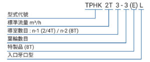 TPHK L 編碼原則(中文)