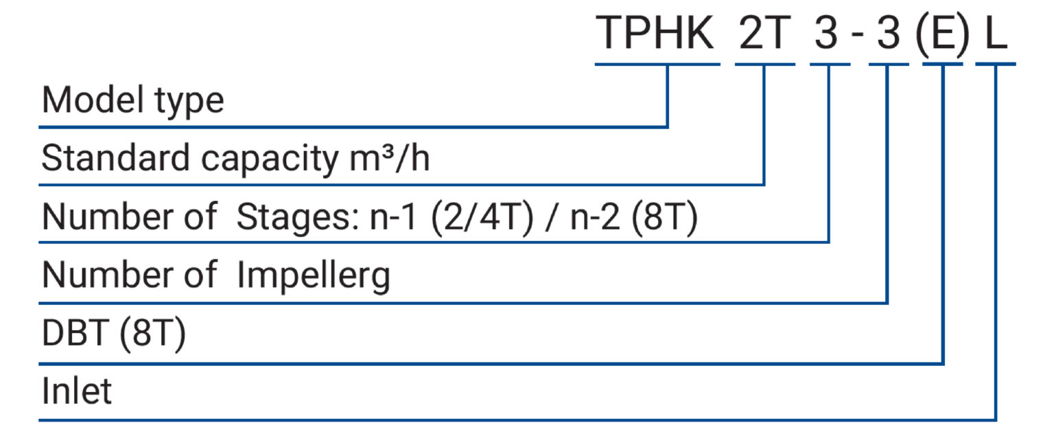 TPHK L 編碼原則(英文)