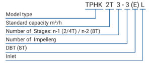 TPHK L 編碼原則(英文)