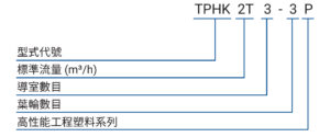 TPHK P 編碼原則(中文)