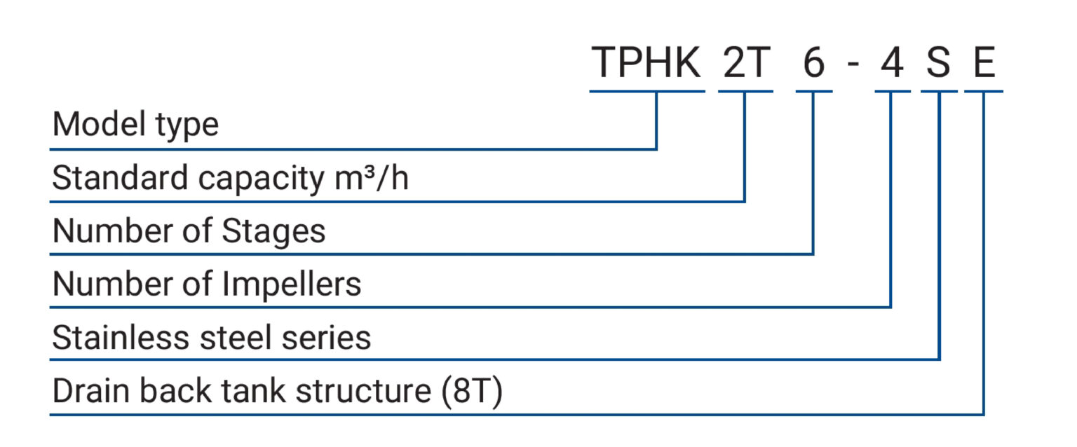 TPHK 編碼原則(英文)