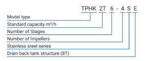 TPHK 編碼原則(英文)
