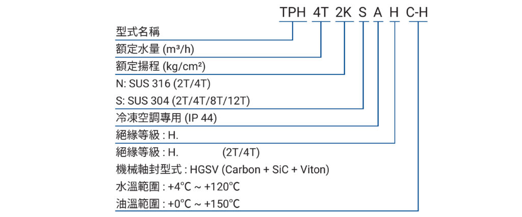 水平式離心泵浦TPH 系列 | Pump Solutions