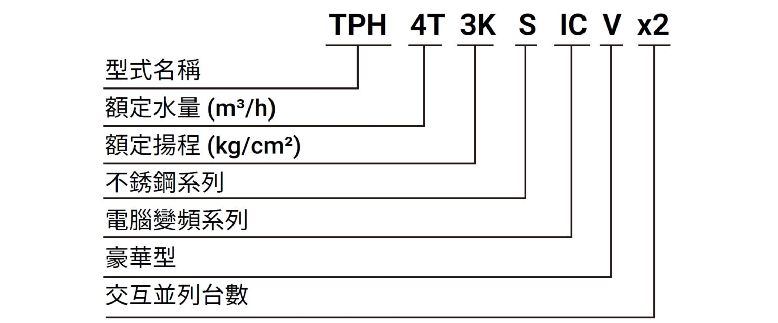 TPH IC編碼圖 編碼原則 單台交併同一張(中文)