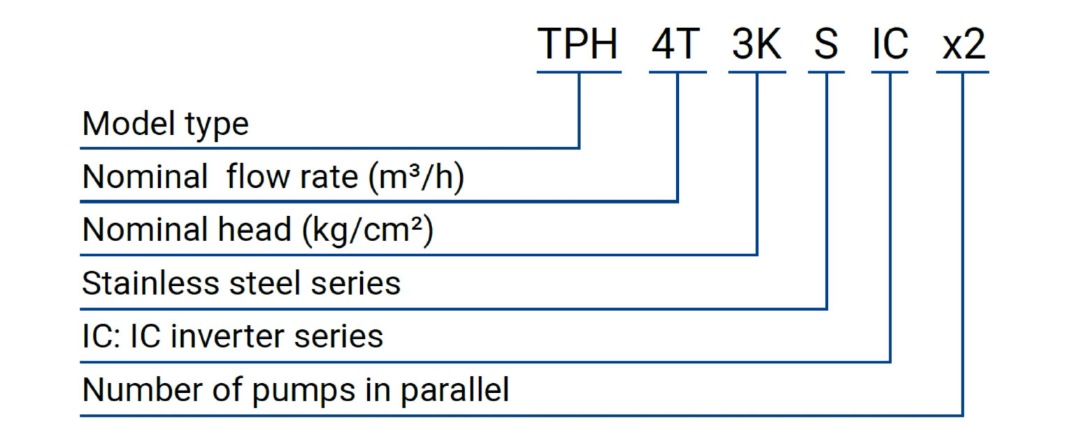 TPH IC編碼圖 編碼原則 單台交併同一張(英文)