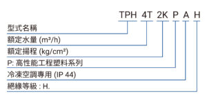 TPH P編碼原則(中文)