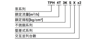 TPH X編碼圖 編碼原則 單台交併同一張(中文)