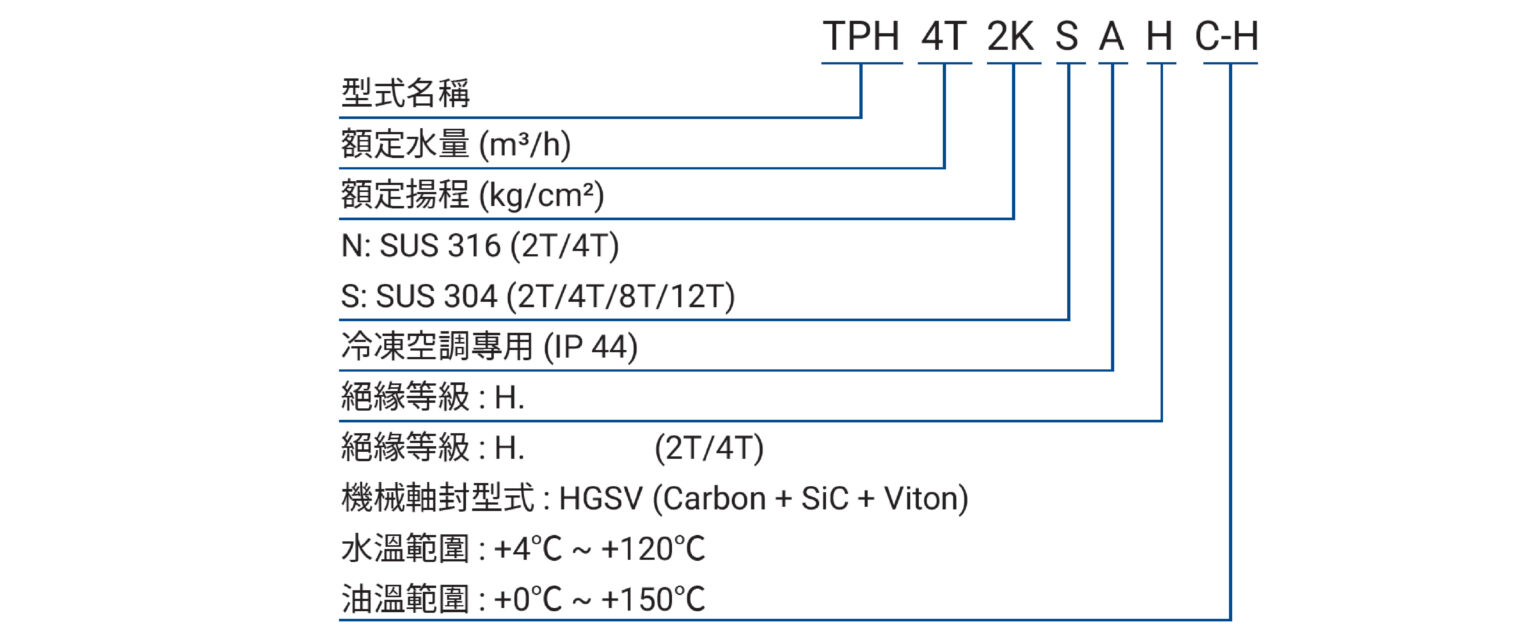 TPH 編碼原則(中文)