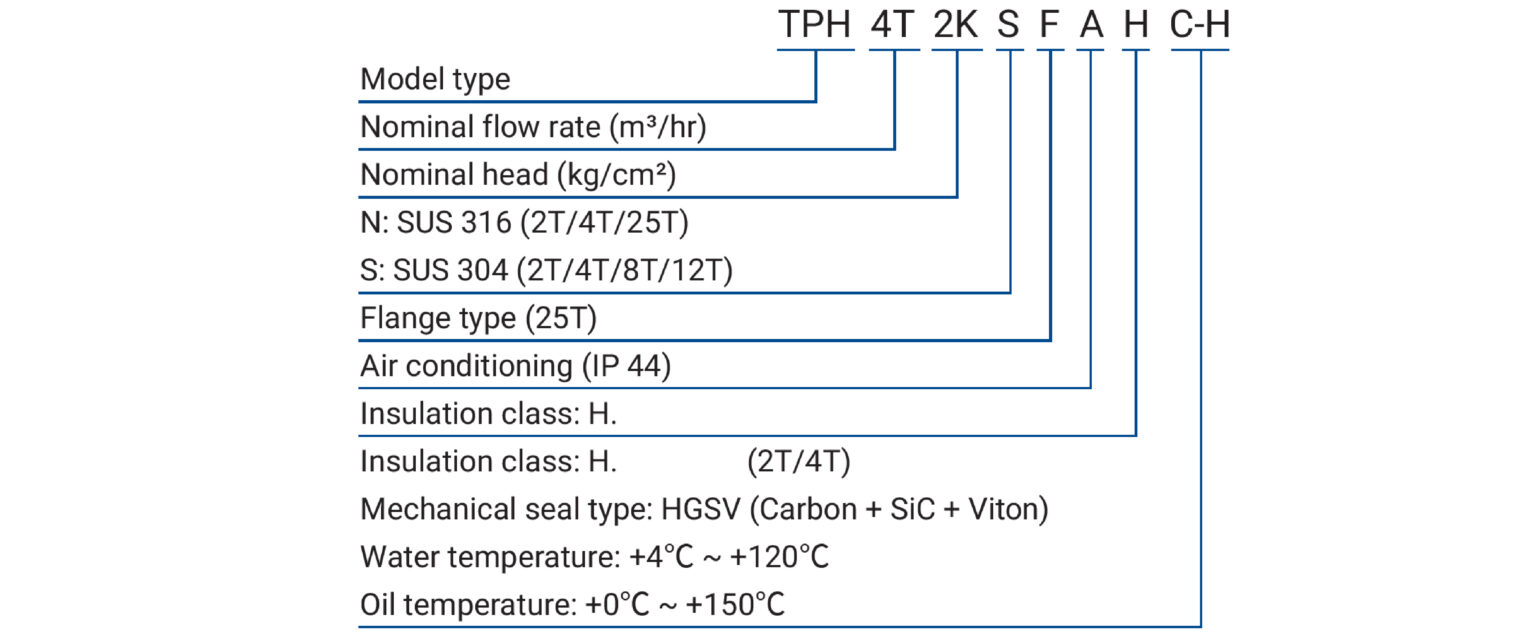 TPH 編碼原則(英文)