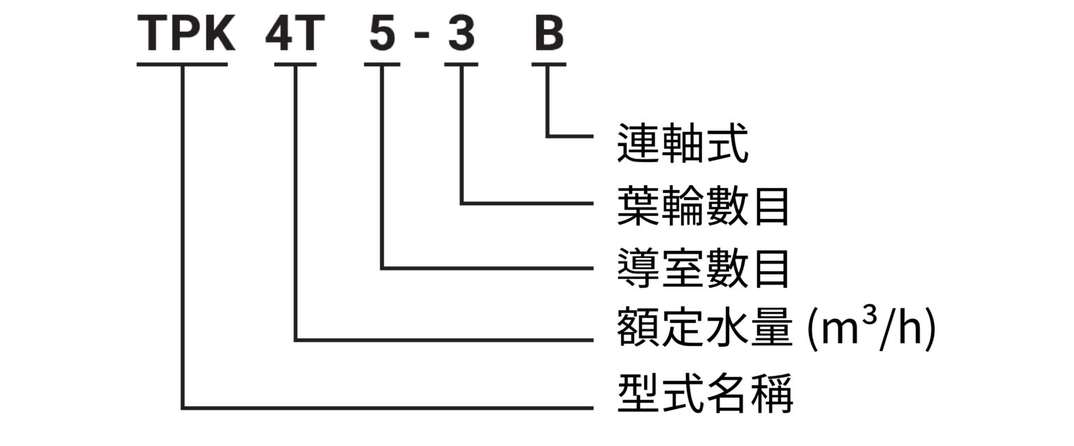 TPK 編碼原則(中文)
