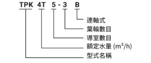 TPK 編碼原則(中文)