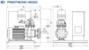 TPM25T4K~6K IC 材積圖(內銷)