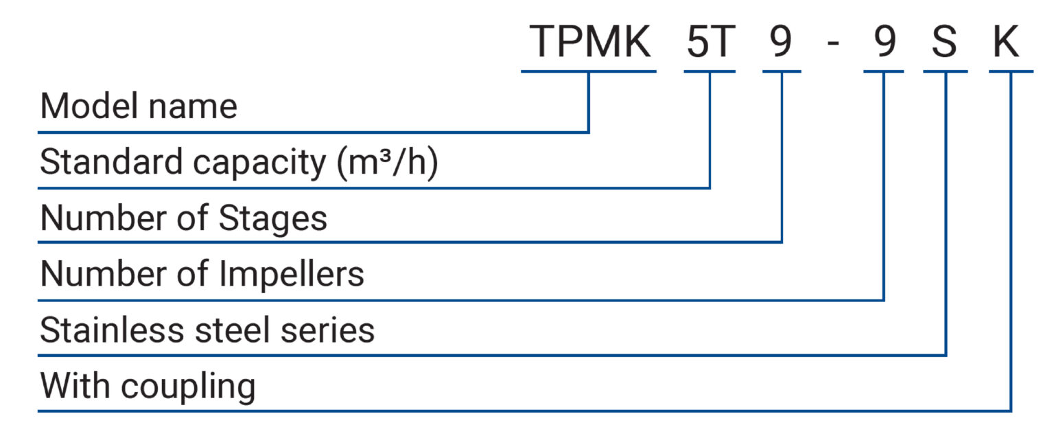 TPMK_編碼原則(英文)
