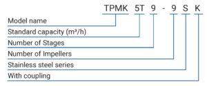 TPMK_編碼原則(英文)