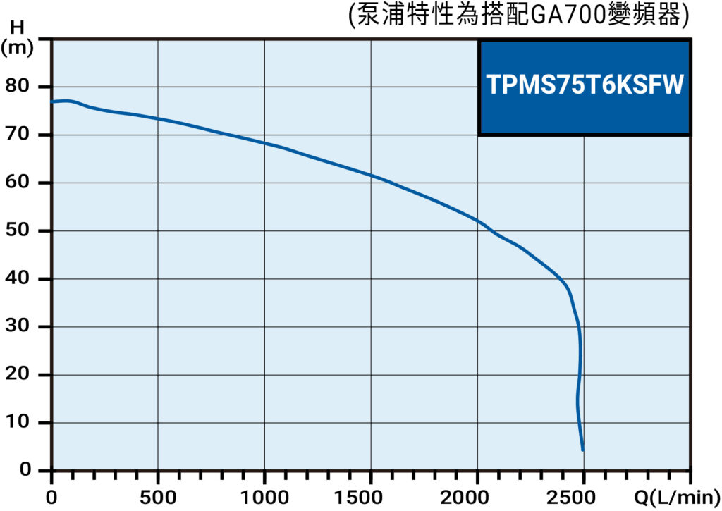 TPMS75T6KSFW IE4 TW 曲線圖