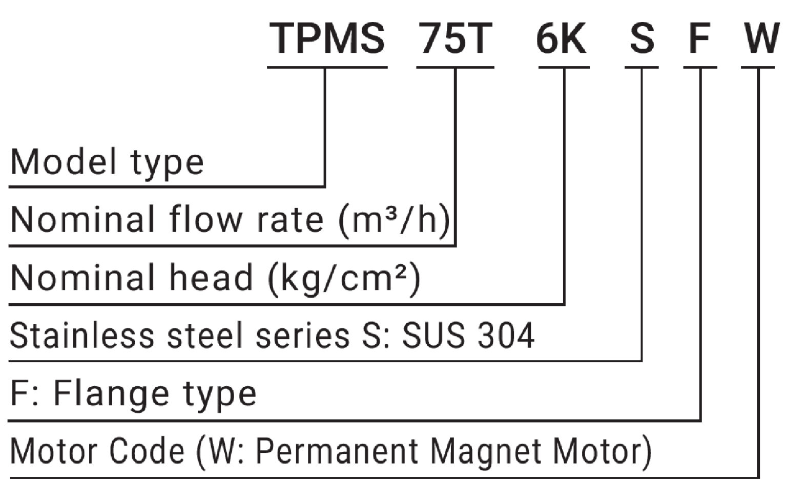TPMS75T6KSFW EN編碼原則