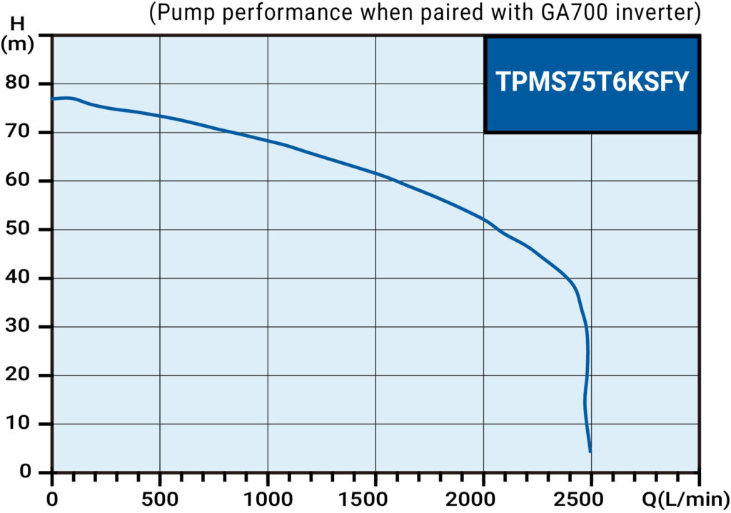 TPMS75T6KSFY IE5 EN 曲線圖