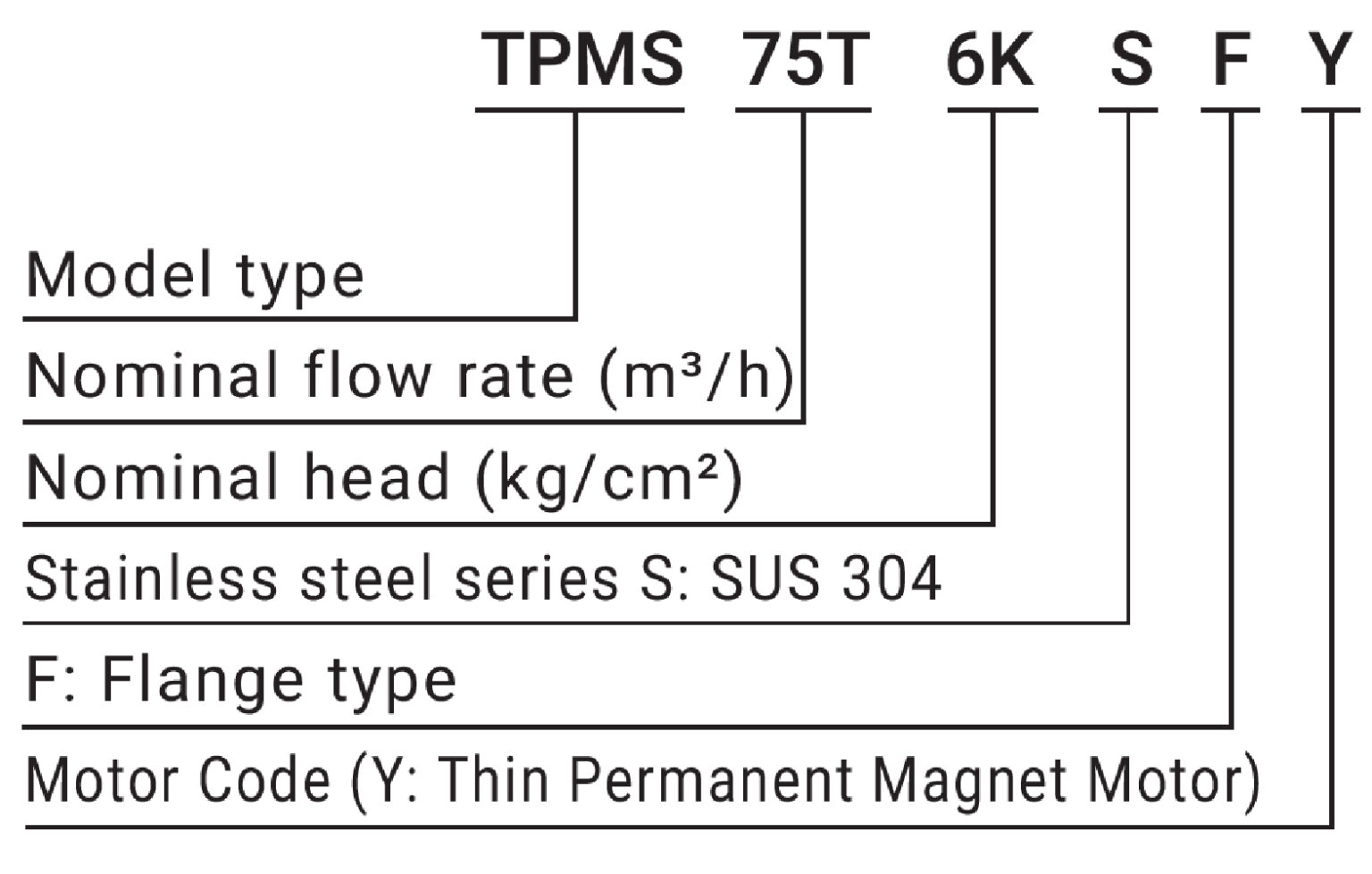 TPMS75T6KSFY EN編碼原則