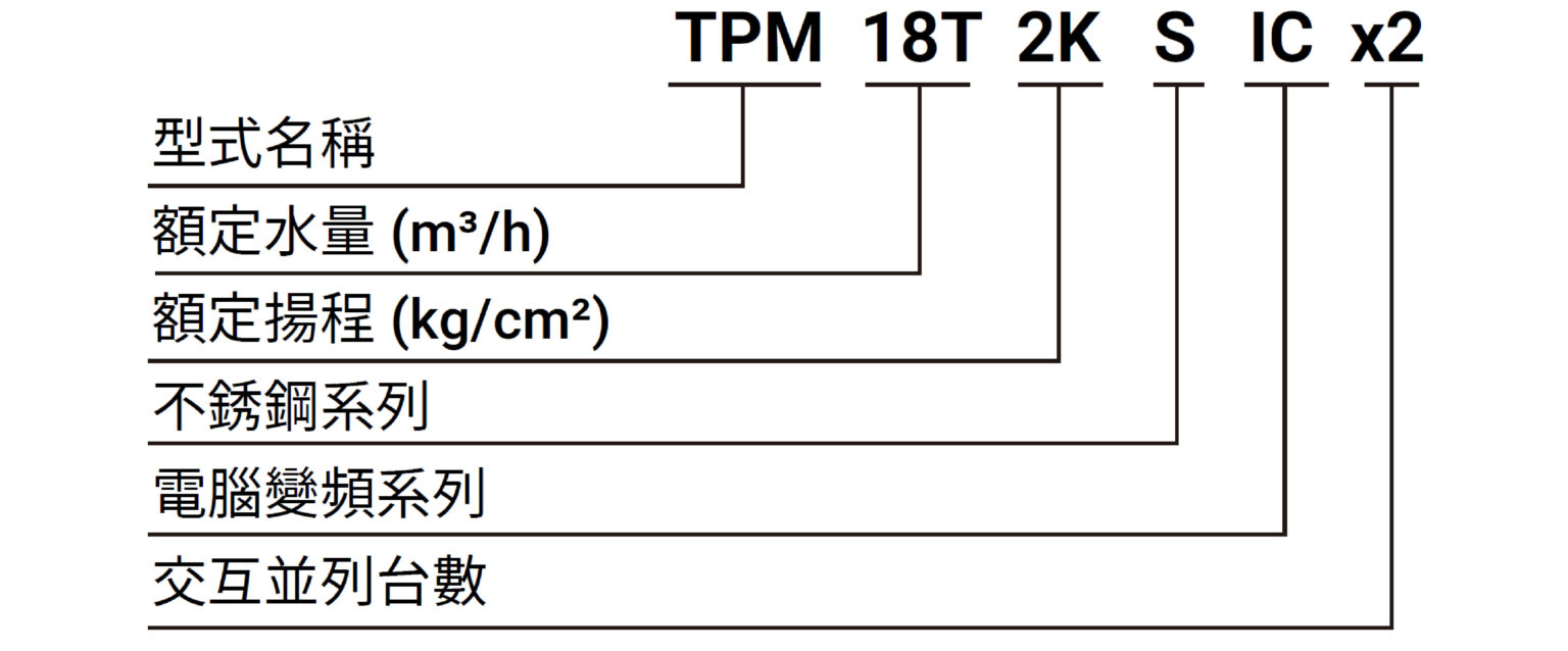 TPM IC 編碼原則(中文)