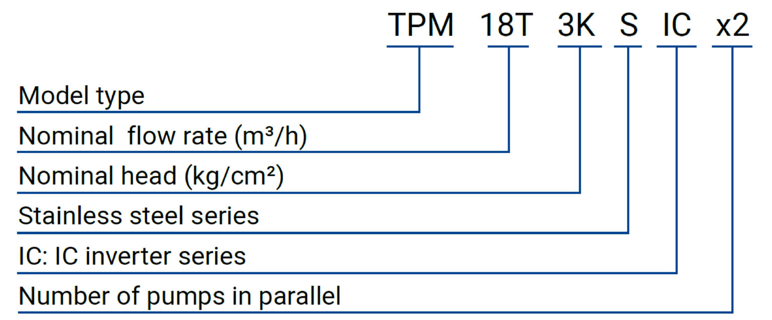 TPM IC 編碼原則(英文)