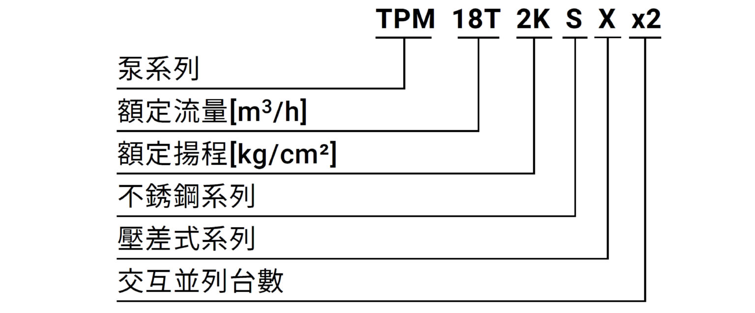 TPM X編碼圖 編碼原則 單台交併同一張(中文)