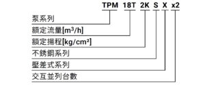 TPM X編碼圖 編碼原則 單台交併同一張(中文)