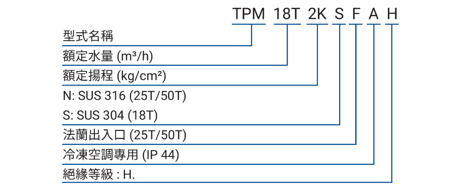 TPM 編碼原則(中文)