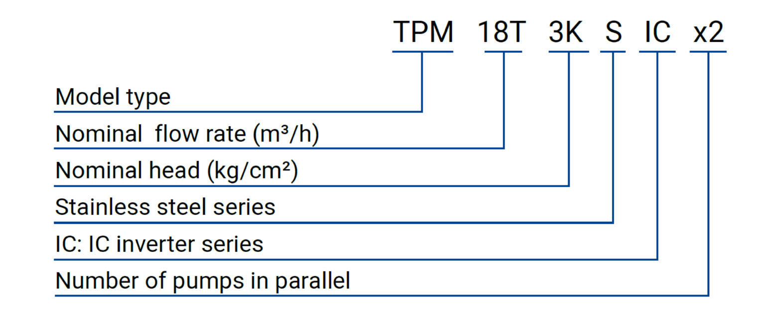 TPM 編碼原則(英文)