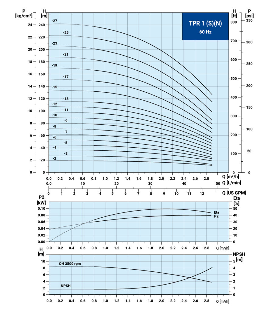 TPR1 60Hz
