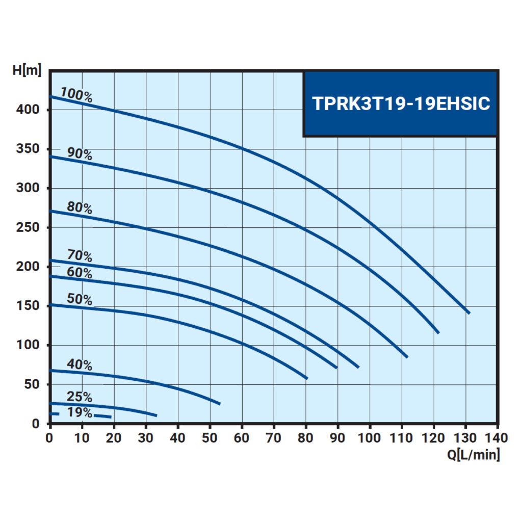 TPRK_1T19-19EHSIC_60Hz曲線圖